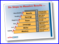 6 Steps To Building a Better Business The 6 Steps Diagram to Building a Better Business
